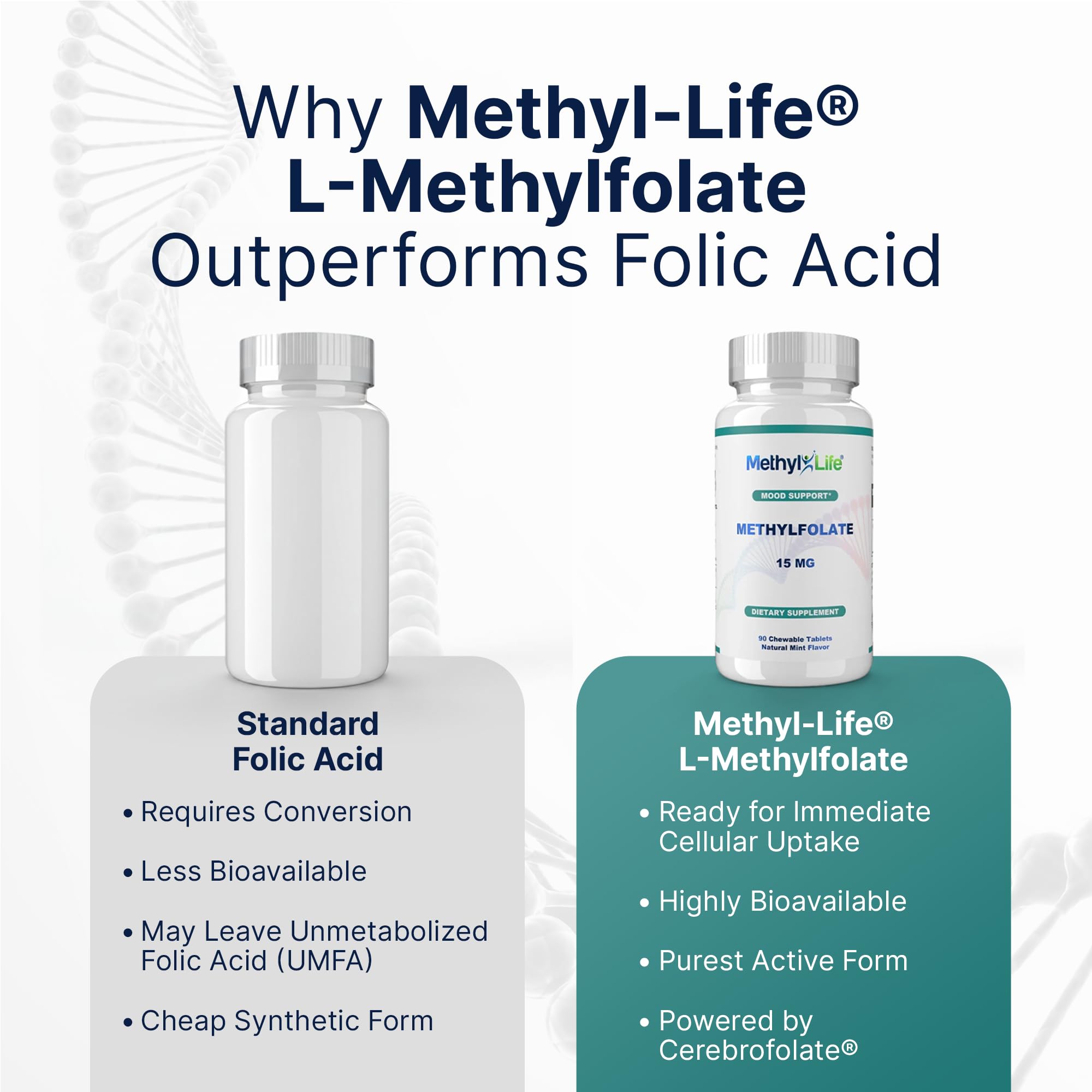 Methyl-Life 90-count packaging, easy storage and access.