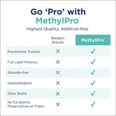 Nighttime relaxation scene featuring MethylPro Ashwagandha Complex for restfulness.