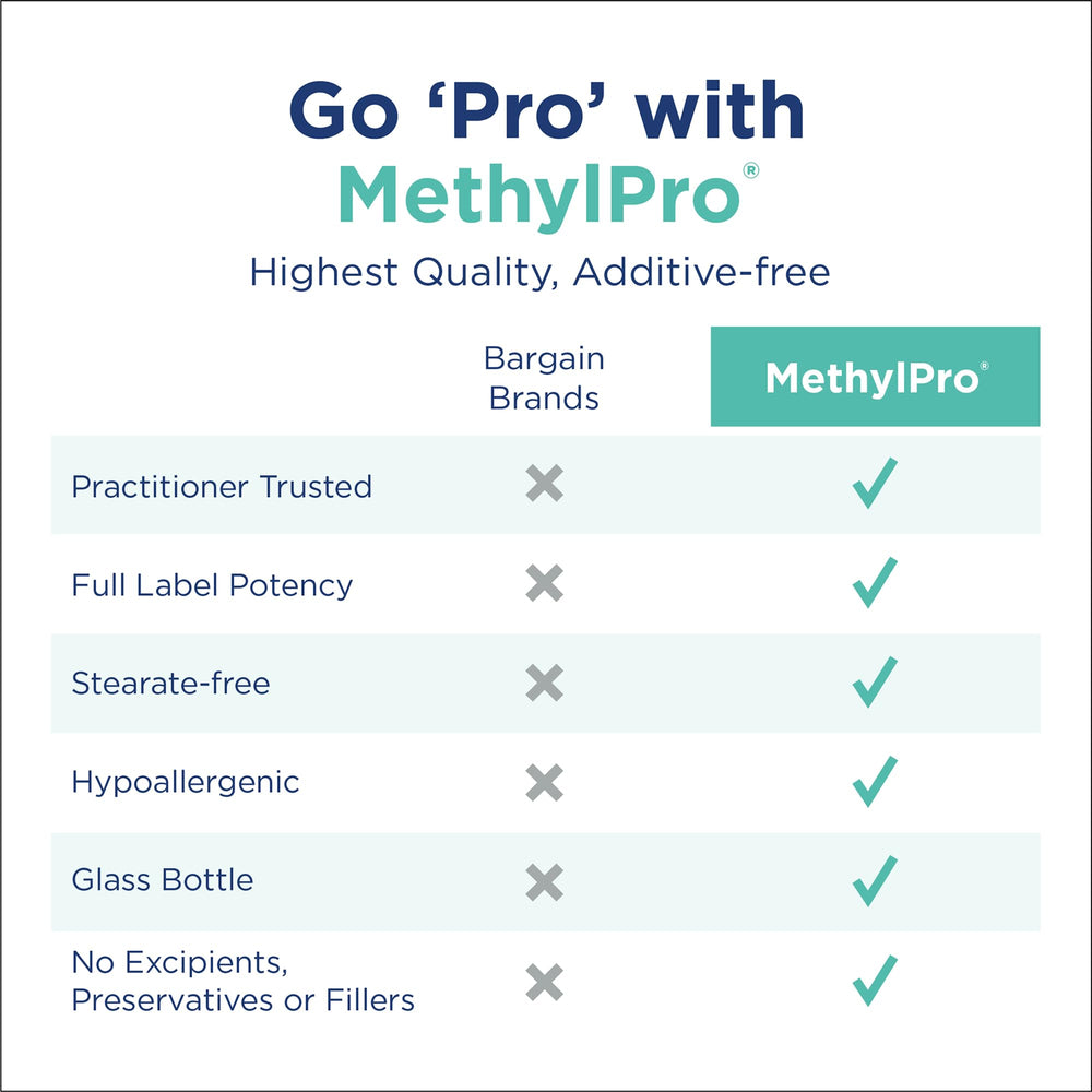 MethylPro brand logo on bottle conveys trust and purity