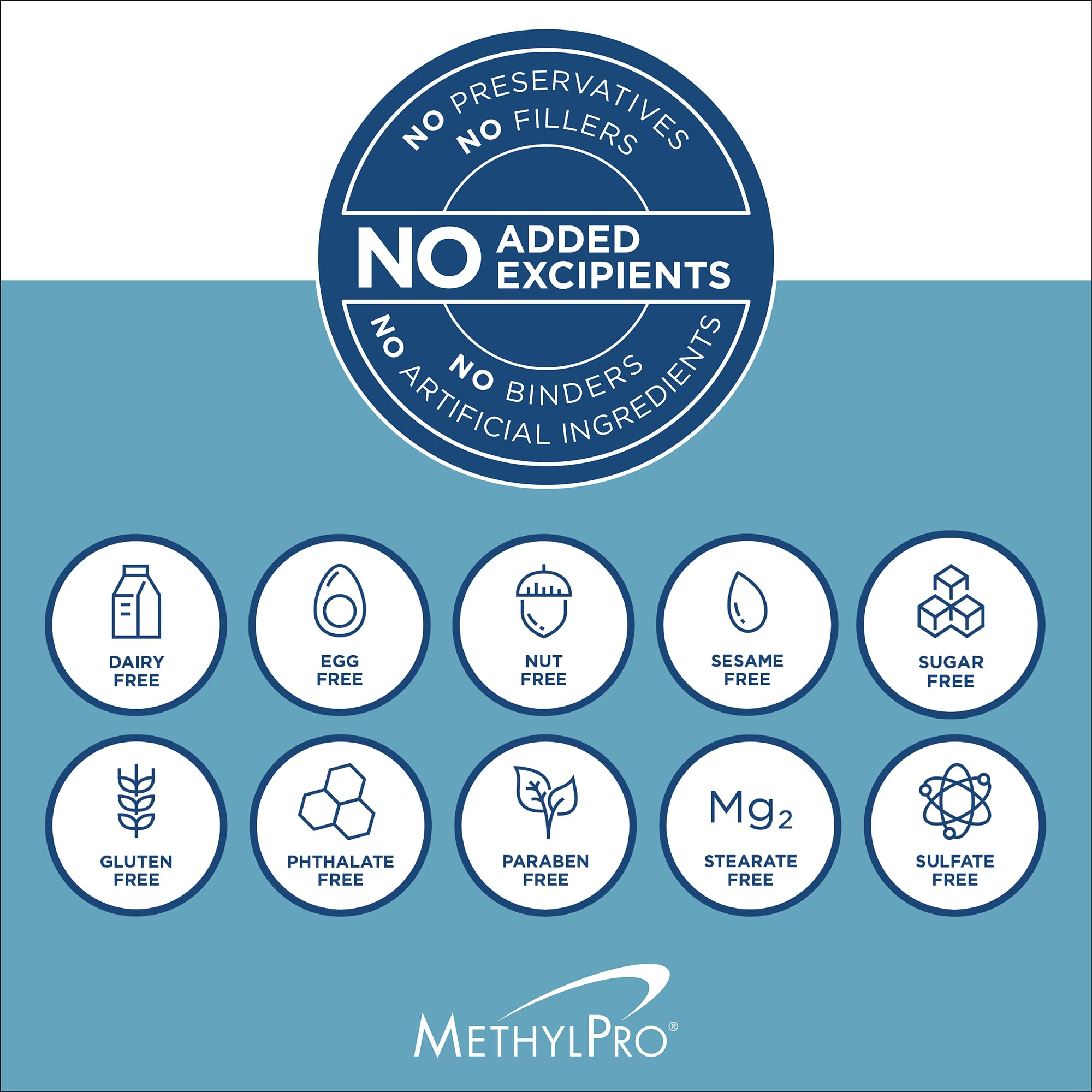 MethylPro heritage banner signals trusted, science-backed formulation