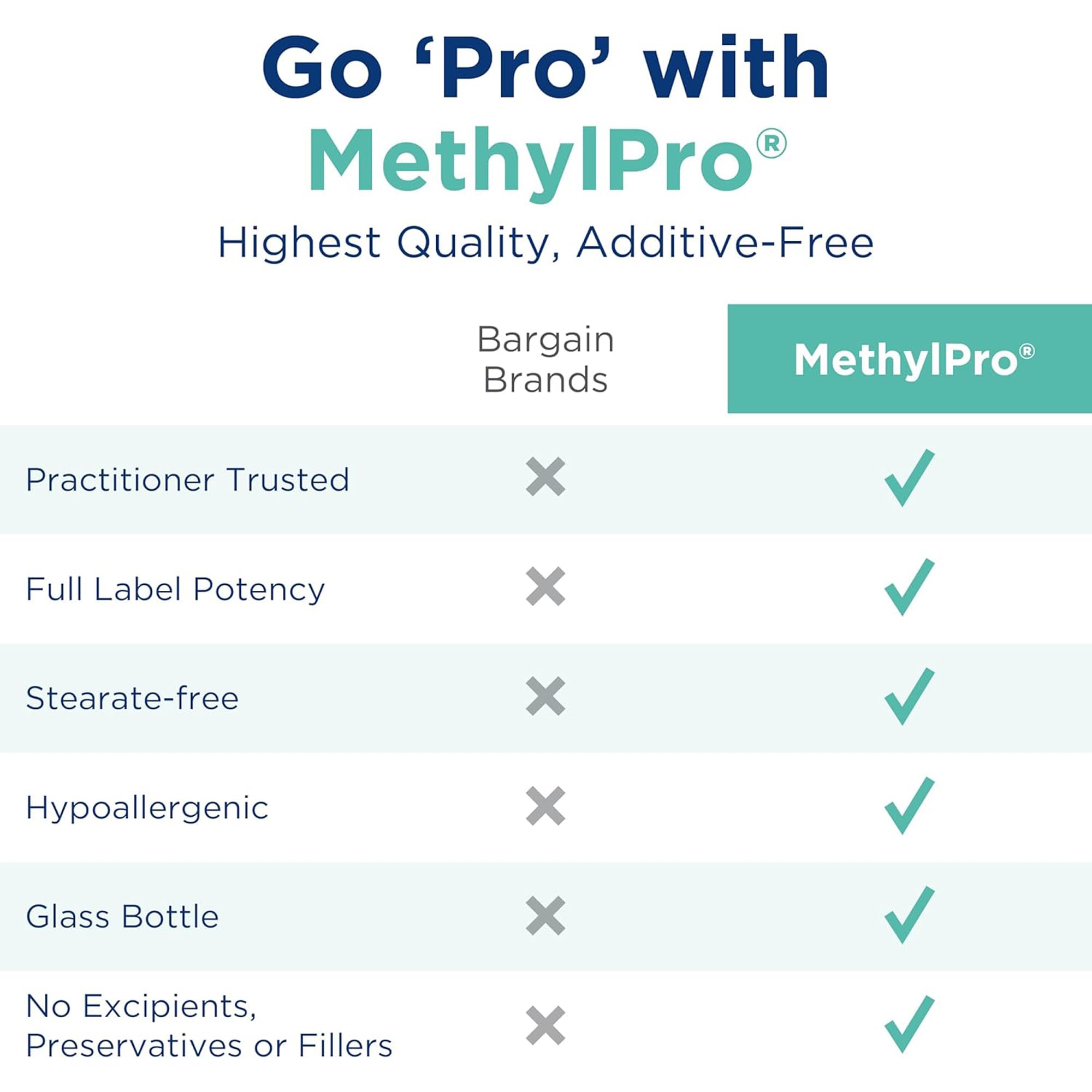 MethylPro L-Theanine 200mg packaging on a shelf for daily use