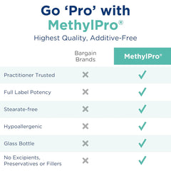 MethylPro L-Theanine 200mg packaging on a shelf for daily use