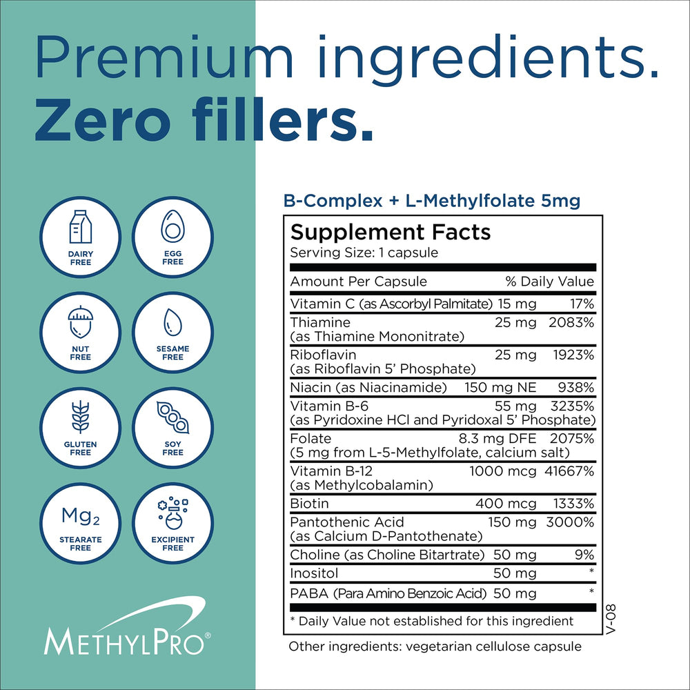 MethylPro methylcobalamin capsule highlighting energy support