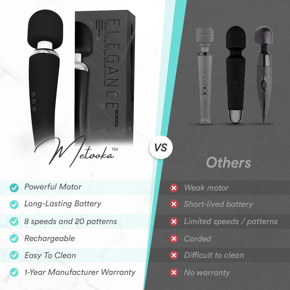 Metooka massager showing multiple intensity levels for customization.