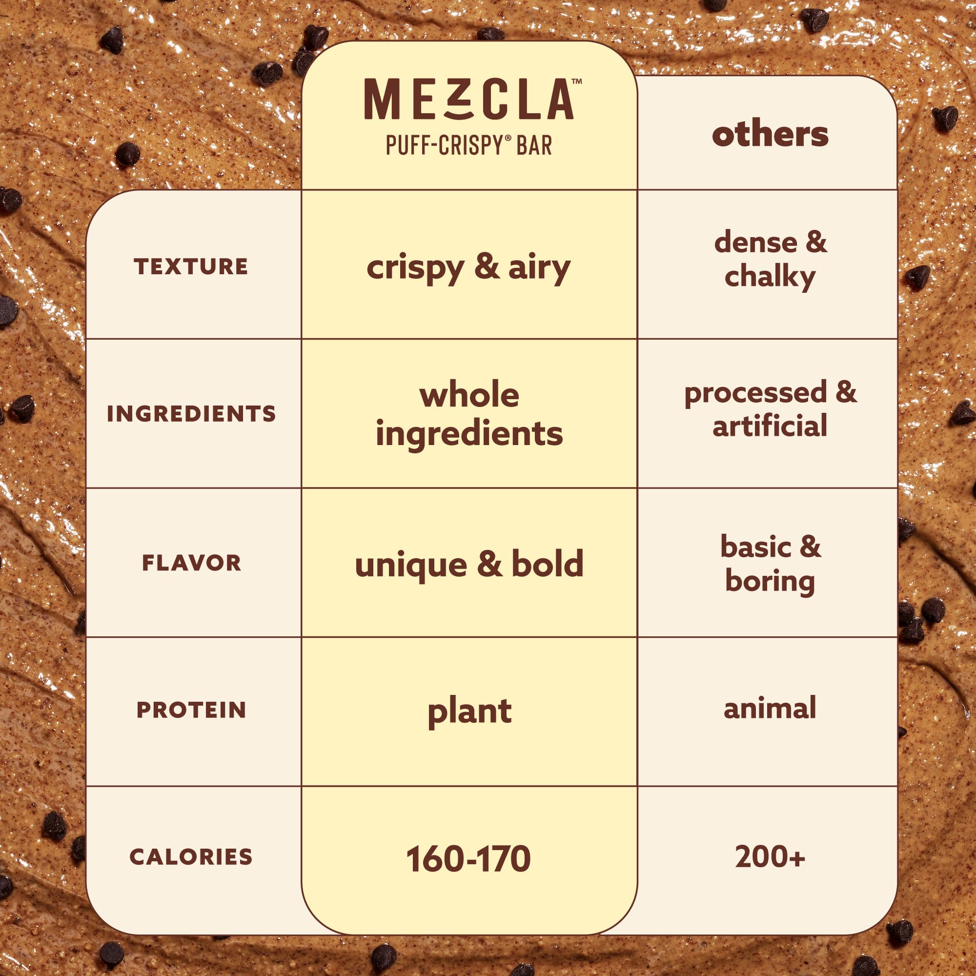 Mezcla vegan gluten-free non-GMO labeling on packaging for clean ingredients