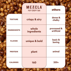 Hot chocolate flavor swirls in Mezcla bar for a crave-worthy treat.
