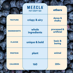 Mezcla kids snack beside lunchbox, convenient school snack.