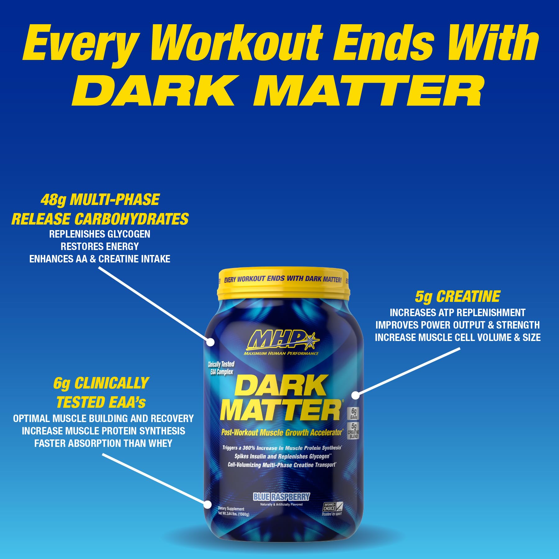 MHP Dark Matter carb matrix close-up emphasizing waxy maize energy replenishment.