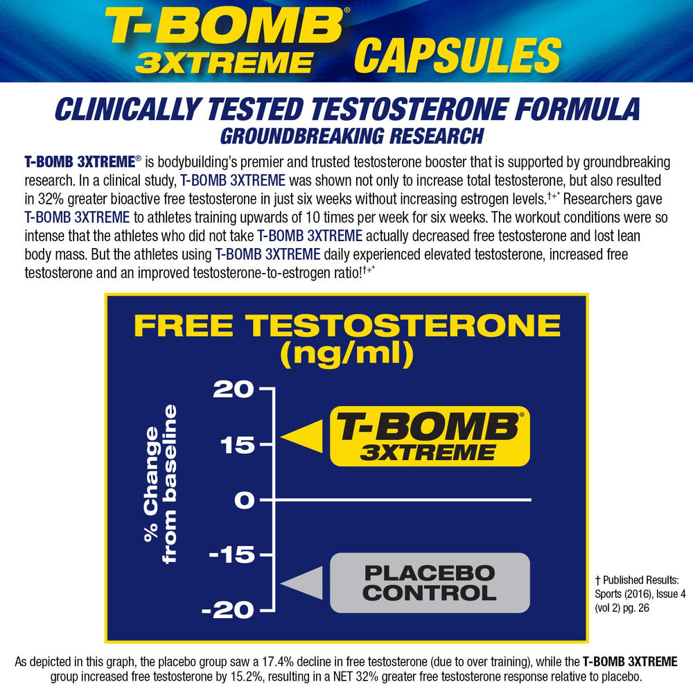 MHP T-Bomb 3xtreme capsules spilled from bottle