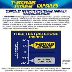 MHP T-Bomb 3xtreme capsules spilled from bottle