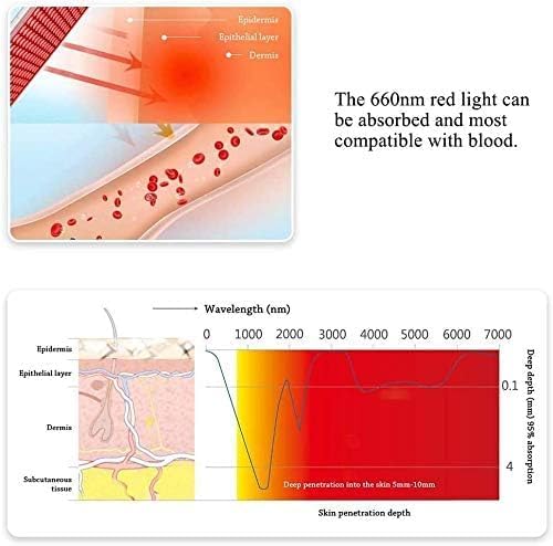 MHPoycd red light back and body therapy covers larger areas for convenience.
