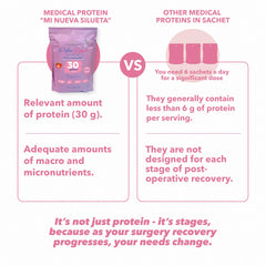 MI NUEVA SILUETA omega-rich ingredients support inflammation management.