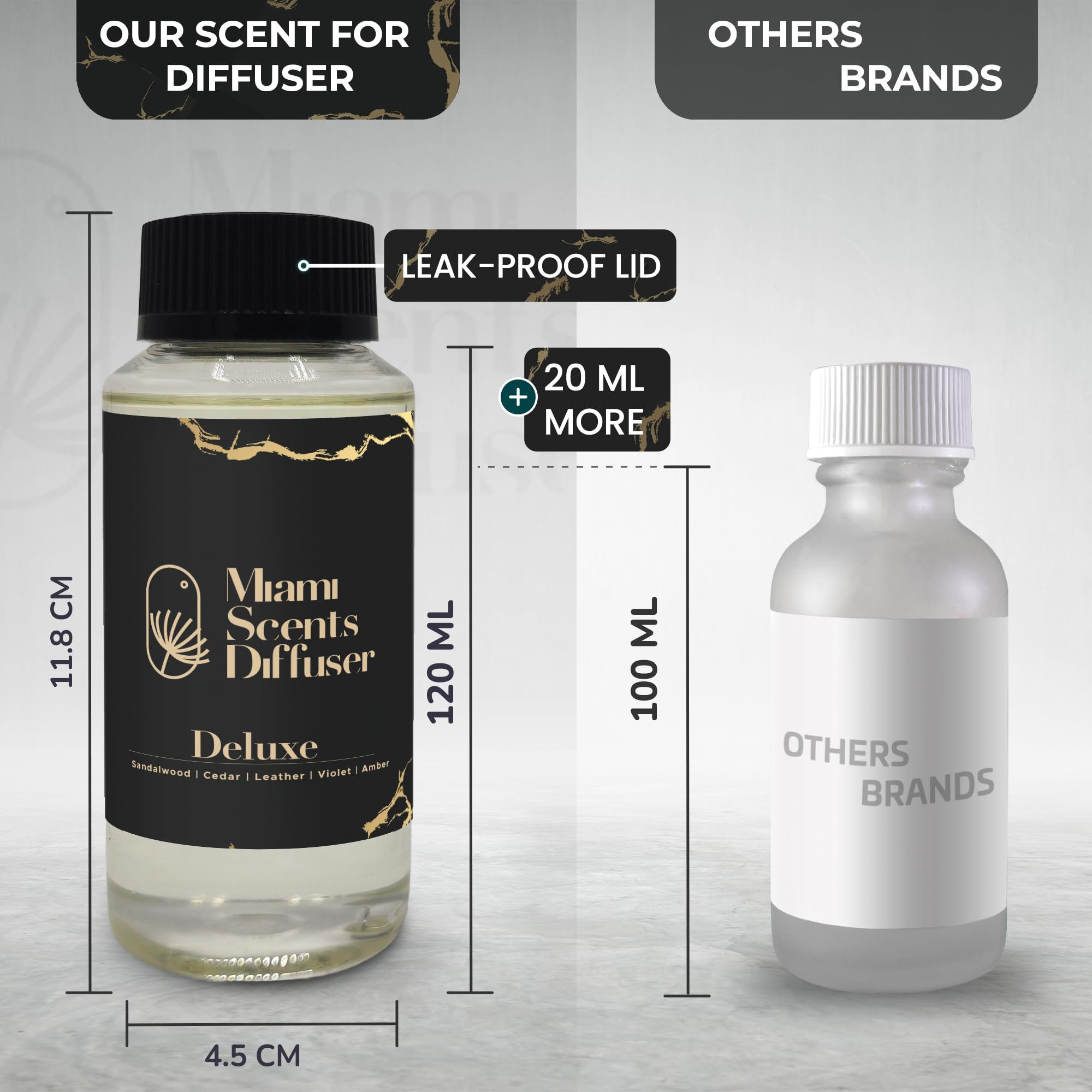 Miami Scents Diffuser Deluxe Silk works with diffusers for home fragrance.