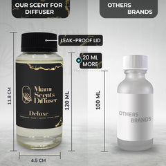 Miami Scents Diffuser Deluxe Silk works with diffusers for home fragrance.