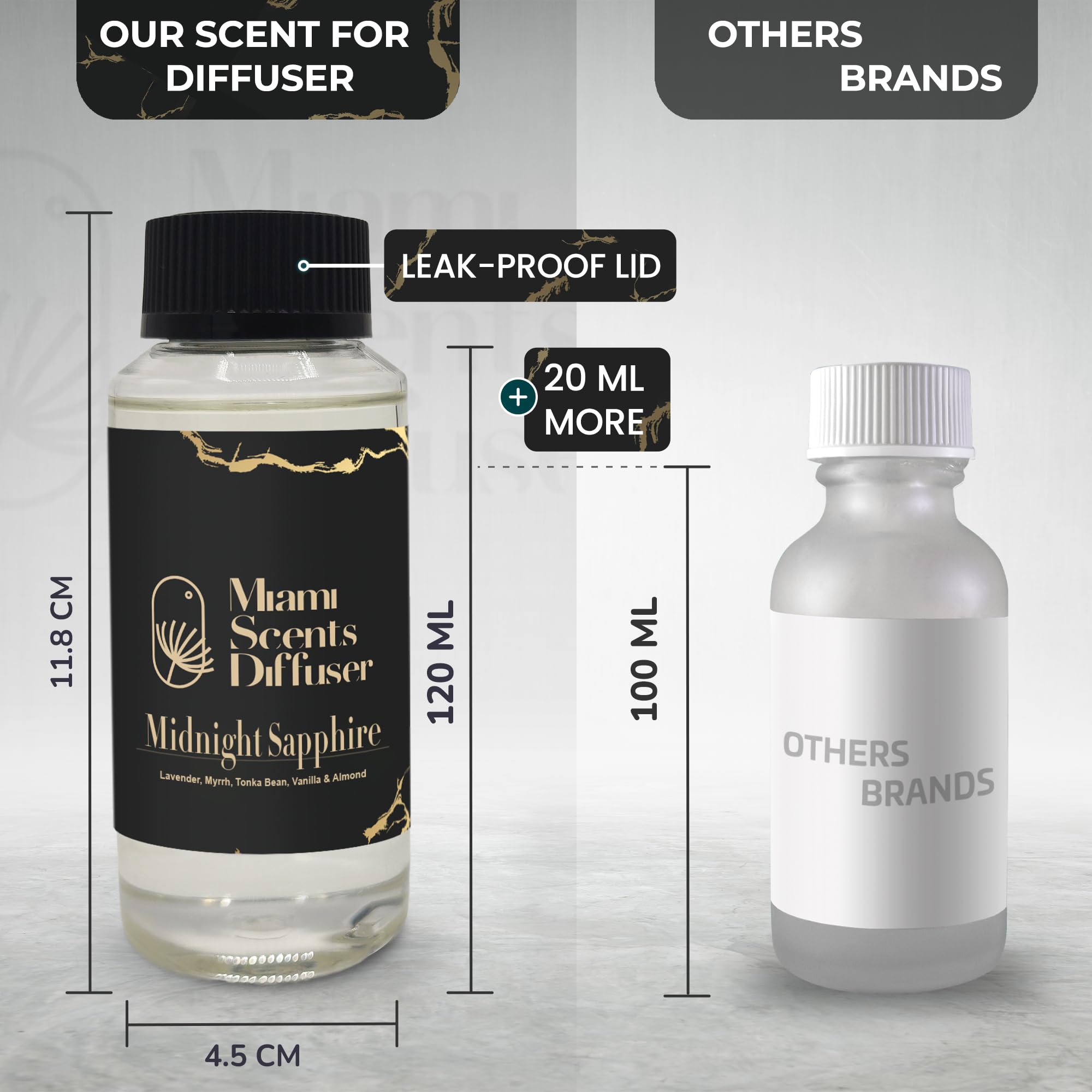 Spa-like bathroom ambience with Miami Scents Midnight Sapphire Noir
