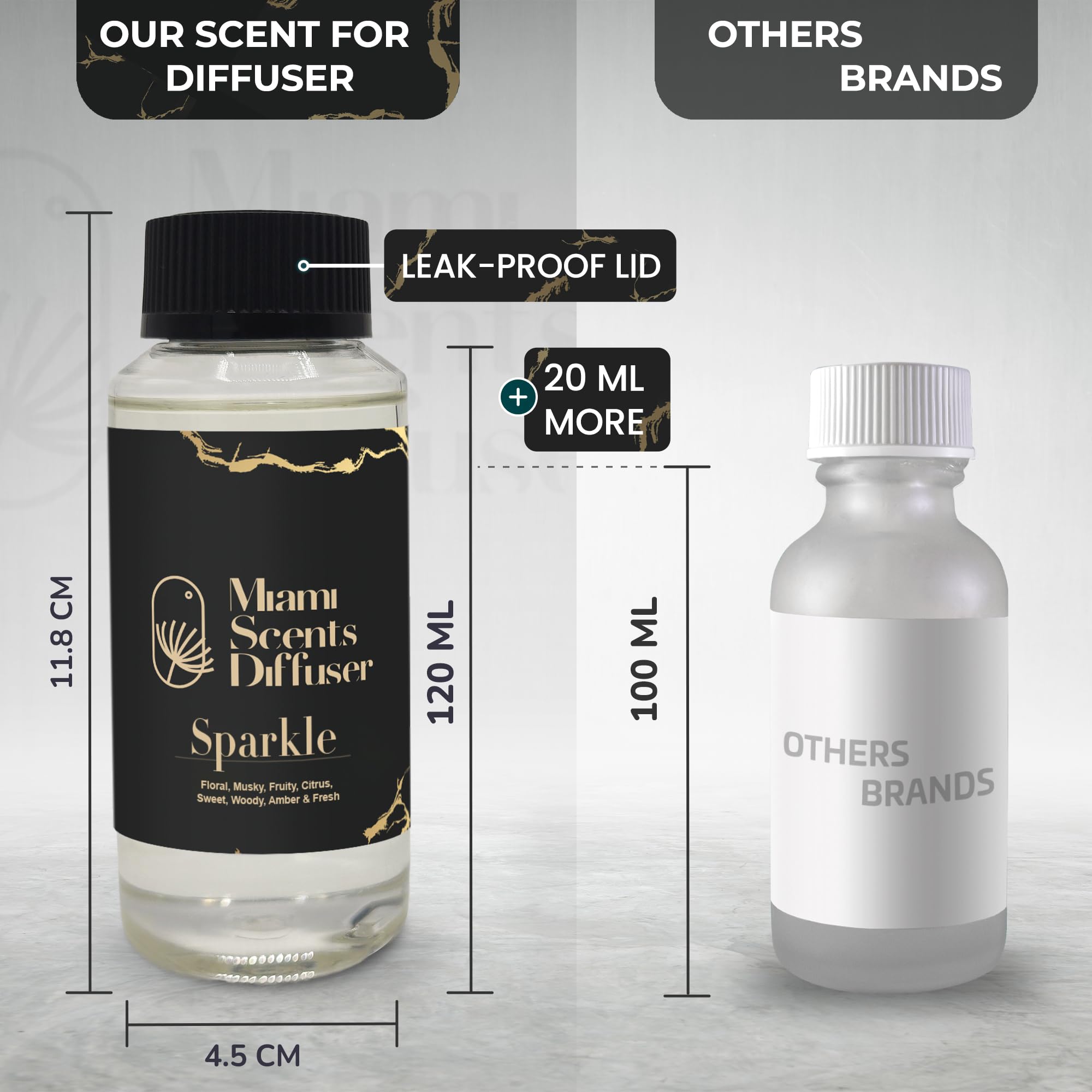 120 ml refill bottle ready for extended use and travel-friendly refill.