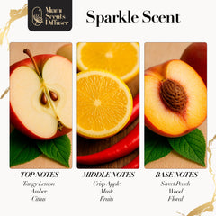Sparkle Luxe label detail highlighting floral, citrus, and amber notes for spa-ready ambiance.