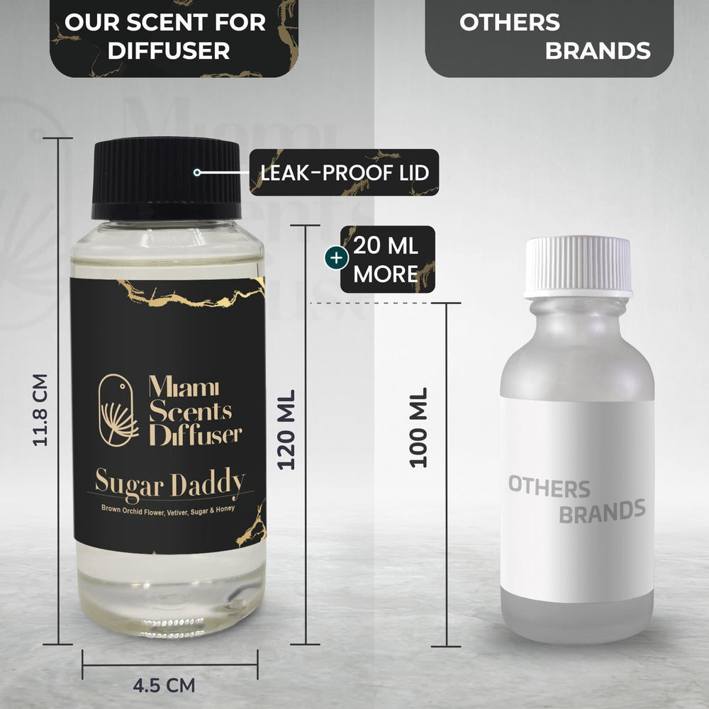 Miami Scents Diffuser Sugar Select bottle label showcases premium ingredients.