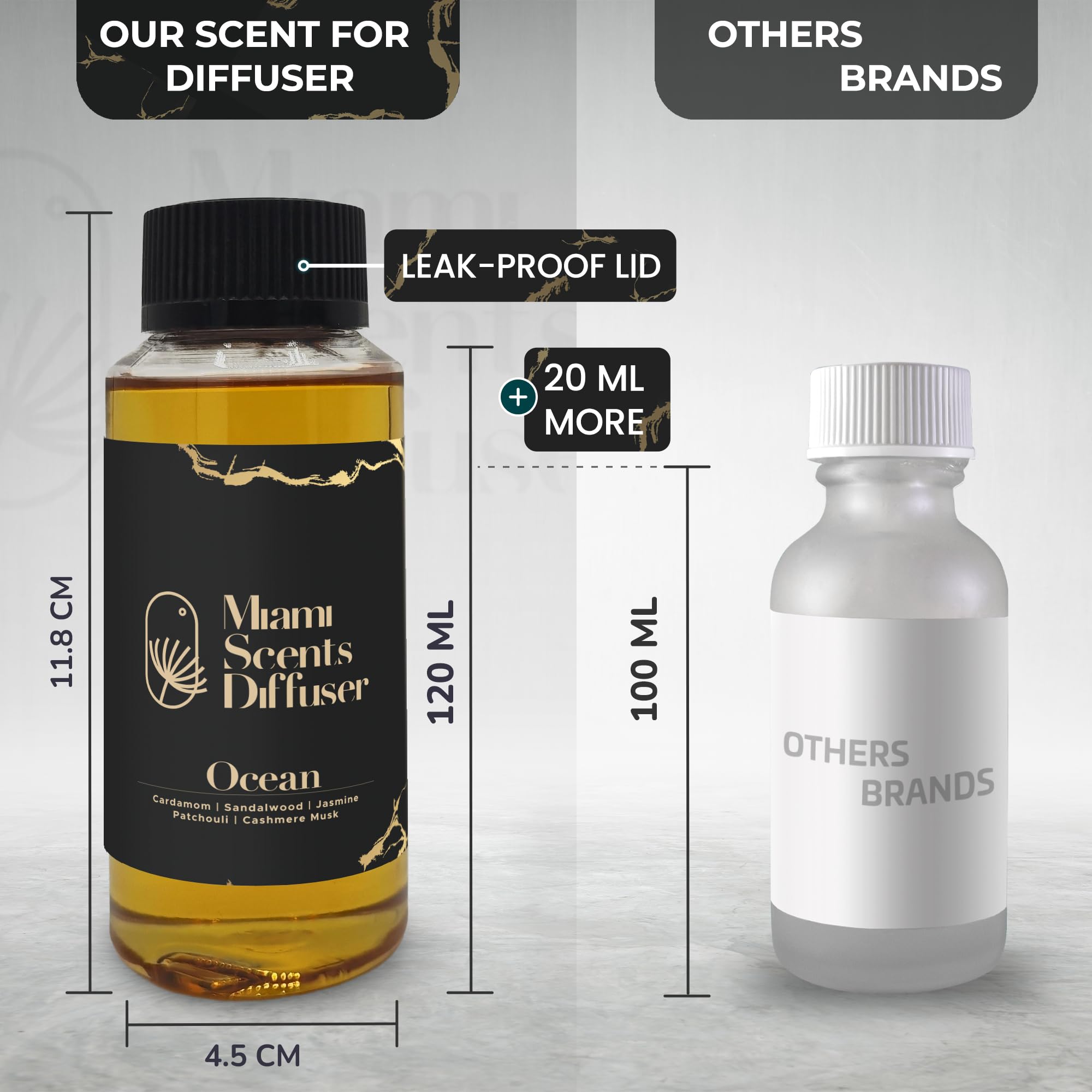 Miami Scents Ocean Whisper ready-to-use kit neatly displayed on shelf