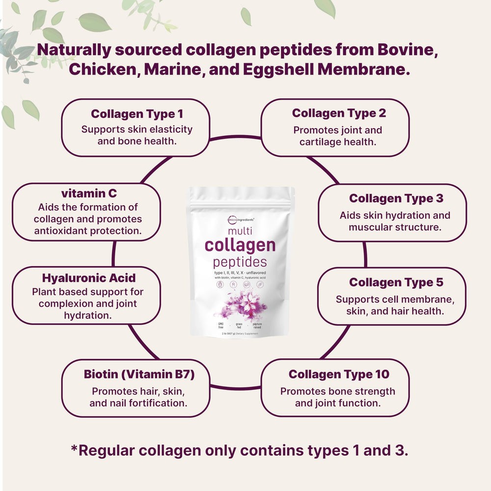 Biotin 10000mcg included for potential beauty-supporting use