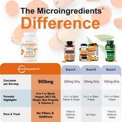 Micro Ingredients black pepper ginger complex bottle to boost absorption.