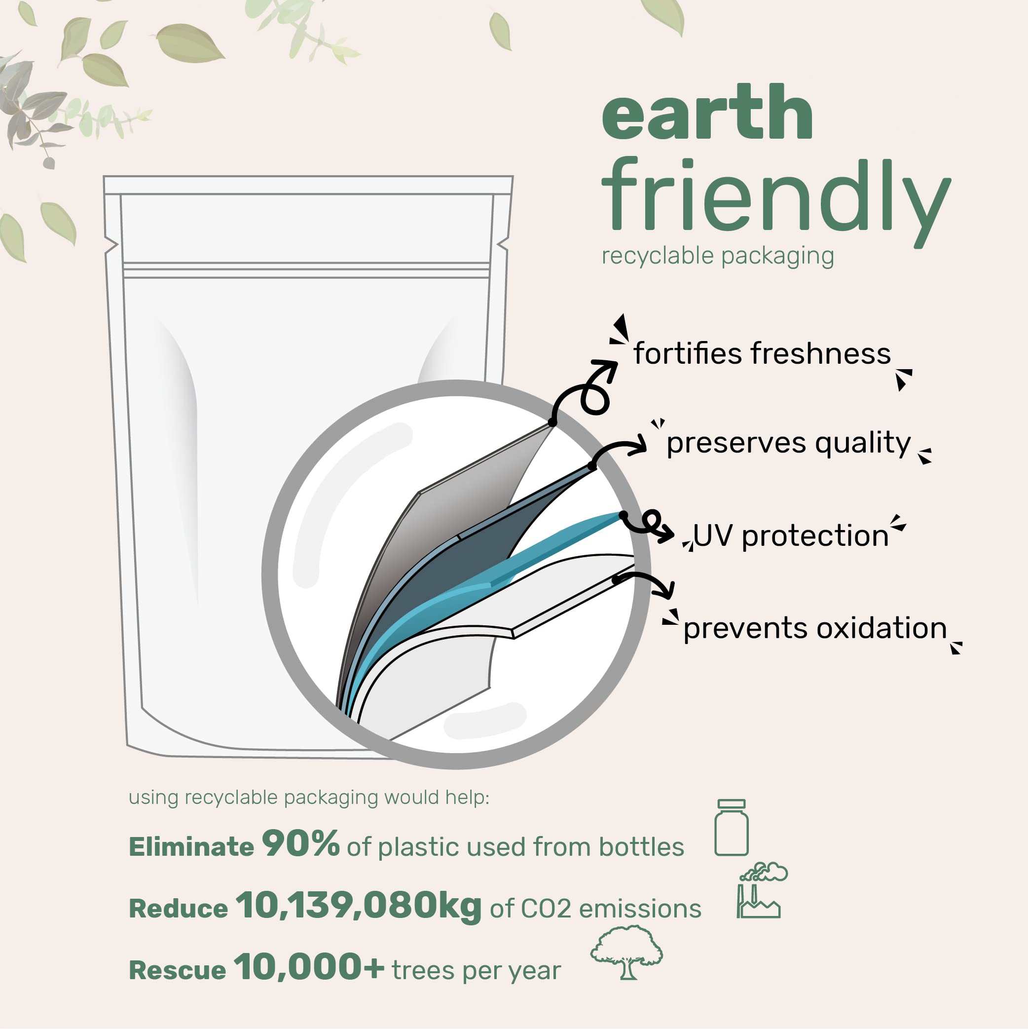 Micro Ingredients sweetener in coffee cup demonstrates versatile daily use.