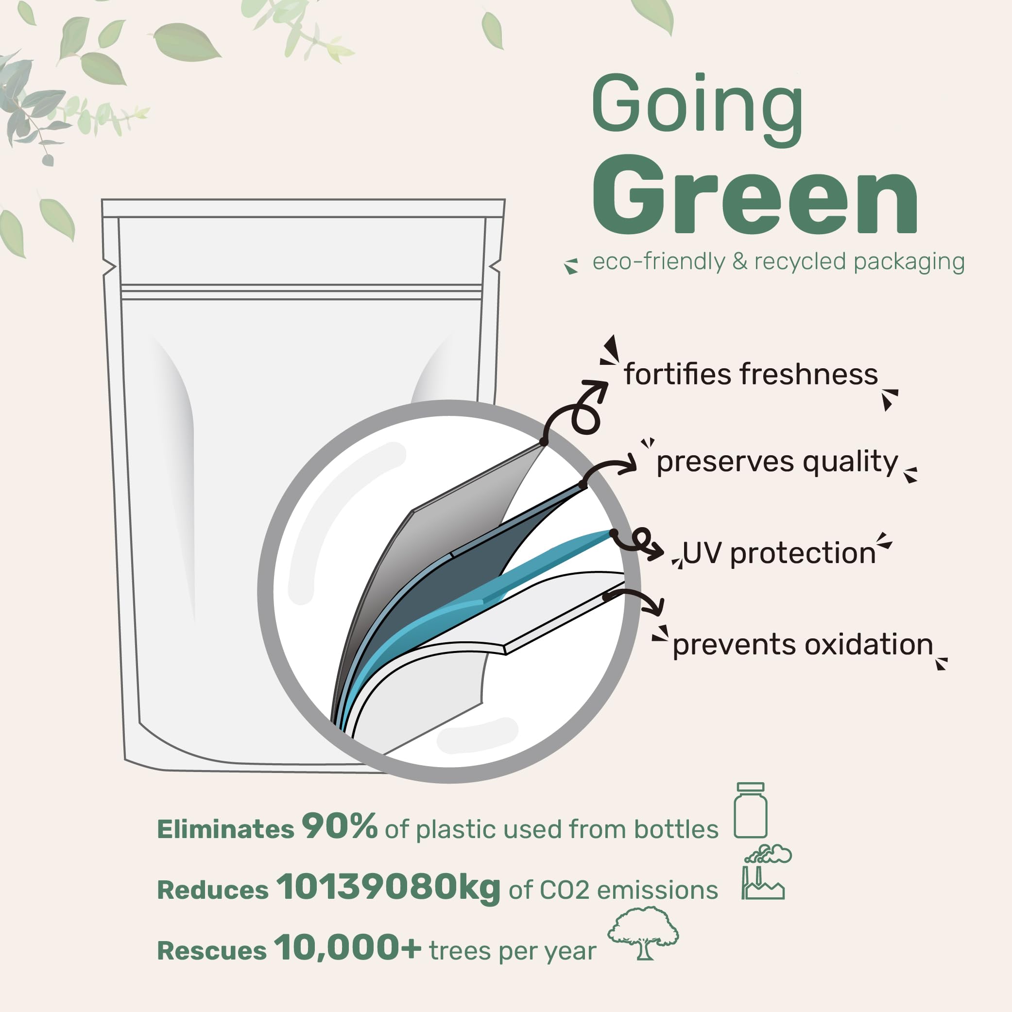 Easy-to-swallow softgels with coconut oil carrier for daily use