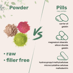 Micro Ingredients glycine powder showcases non-GMO, gluten-free ingredients and purity
