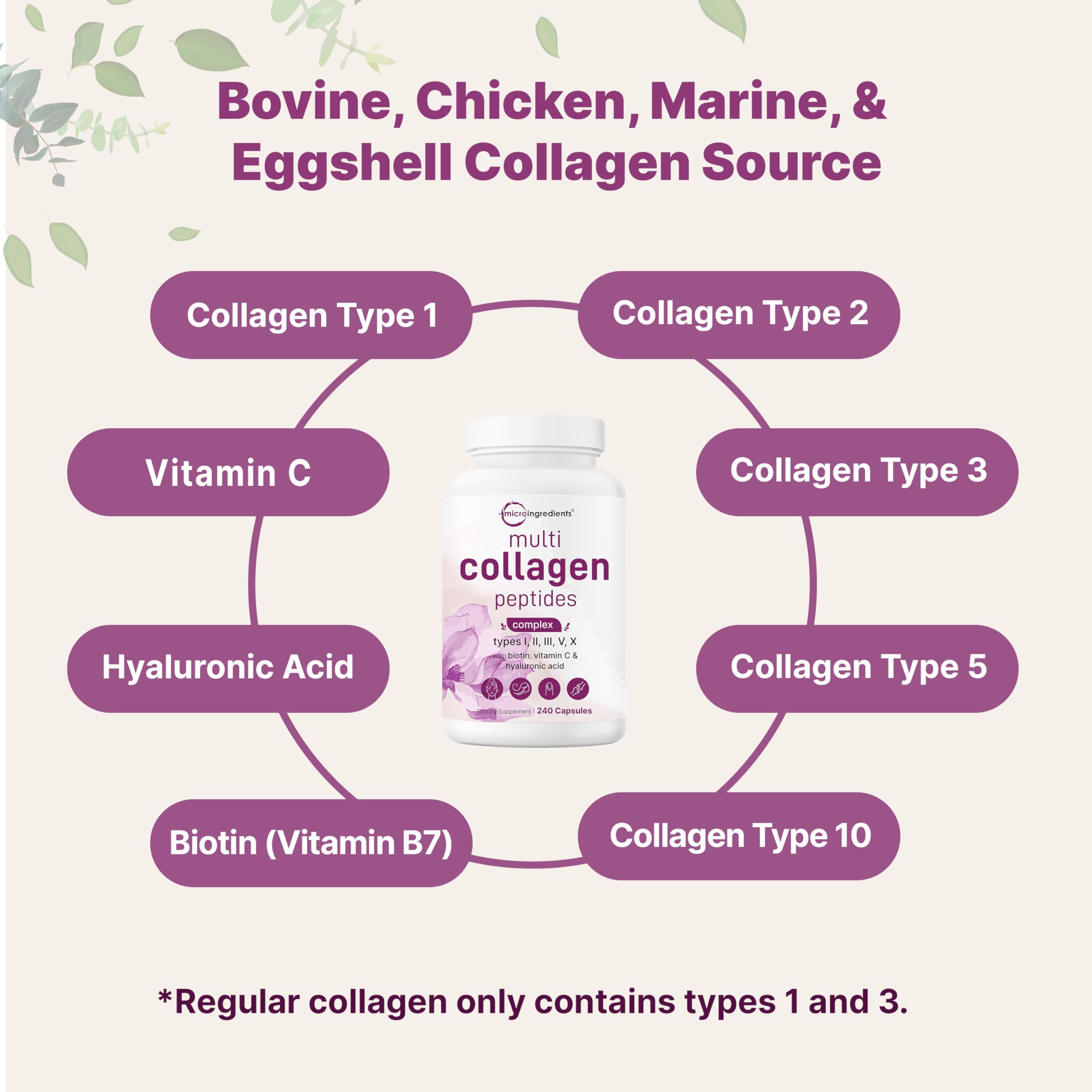 Micro Ingredients label highlights five collagen types for a comprehensive blend