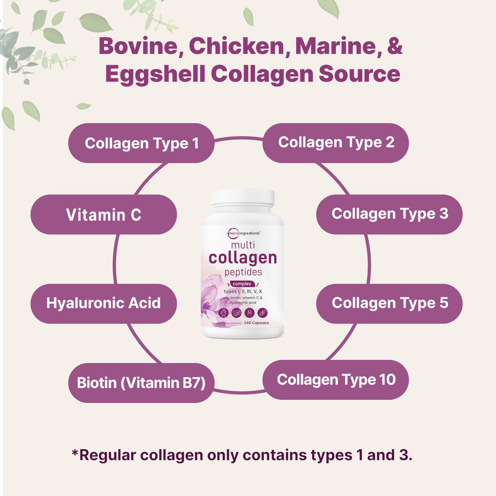 Micro Ingredients label highlights five collagen types for a comprehensive blend