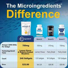 Micro Ingredients lemon-flavored softgels ready for daily intake