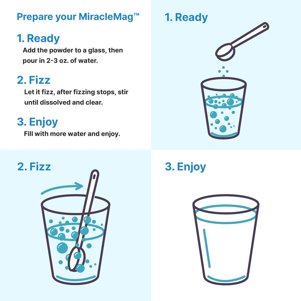 Lab-tested, non-GMO vegan MiracleMag magnesium supplement close-up
