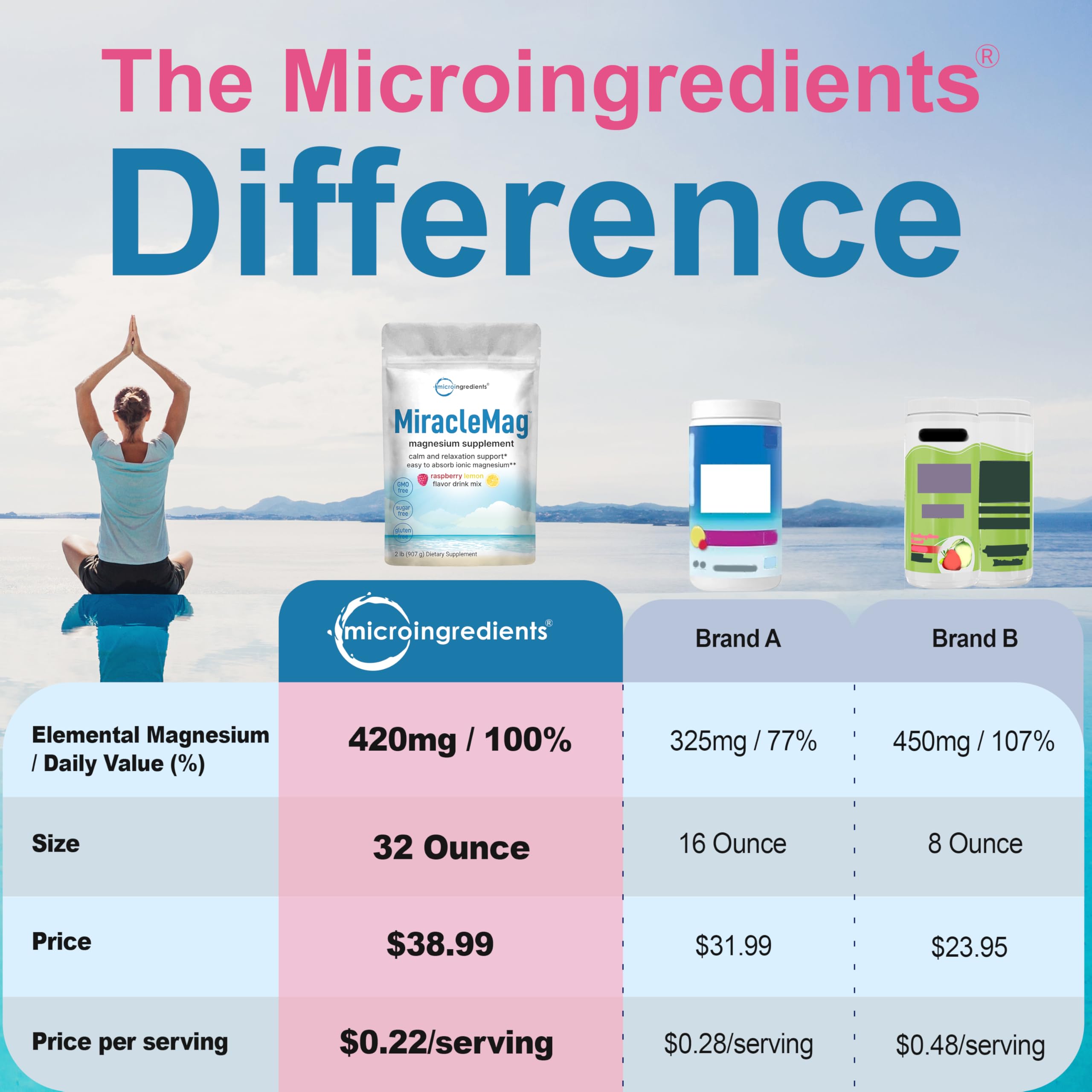 Pour MiracleMag into a glass to begin your relaxing routine