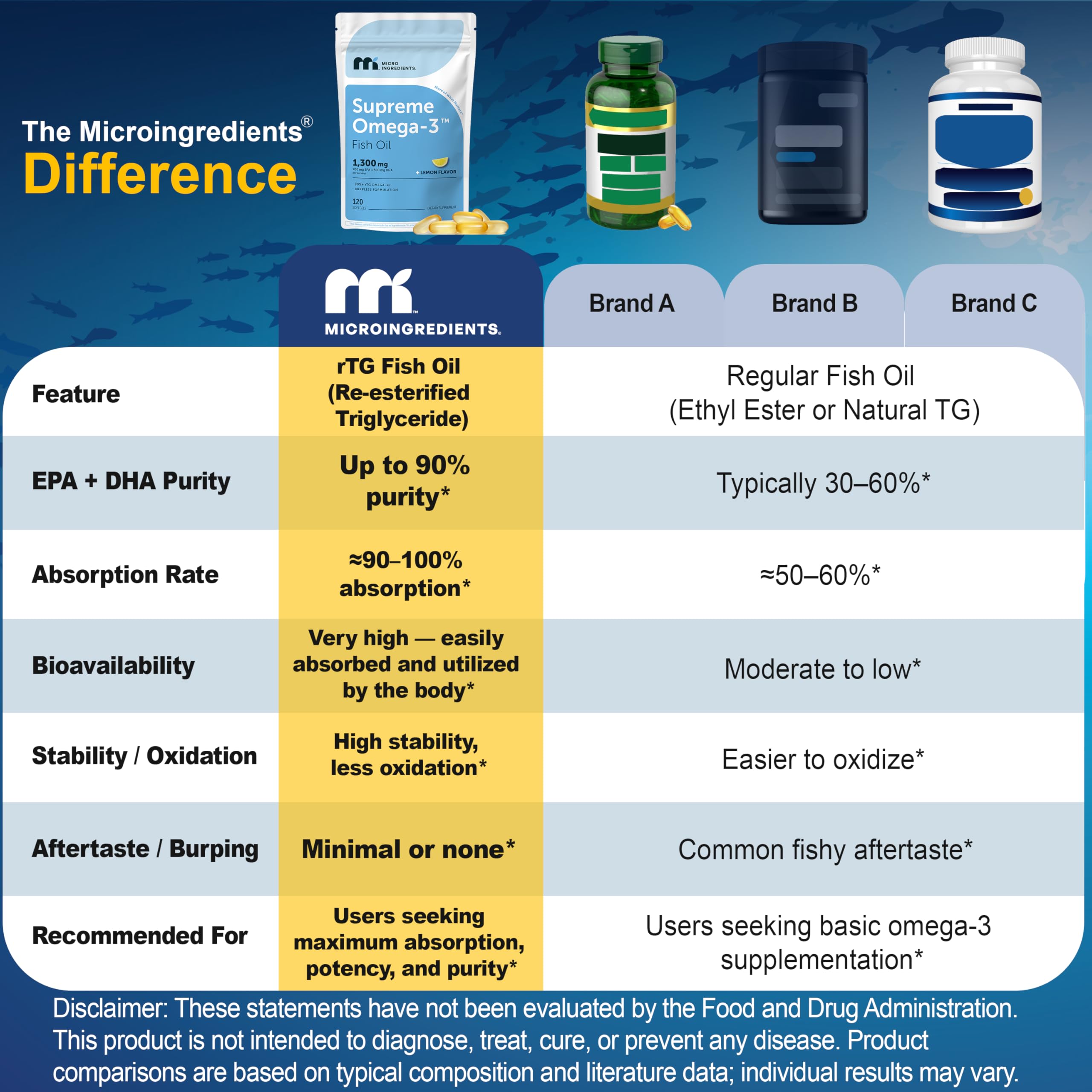 Softgel pour ready for your daily omega-3 dose.