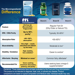 Softgel pour ready for your daily omega-3 dose.