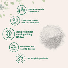 Micro Ingredients whey protein included in a healthy snack bar