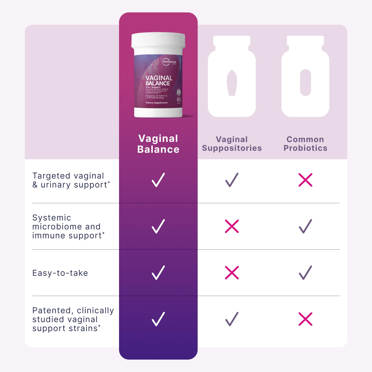 Microbiome Labs logo on sleek packaging conveys premium feminine care.