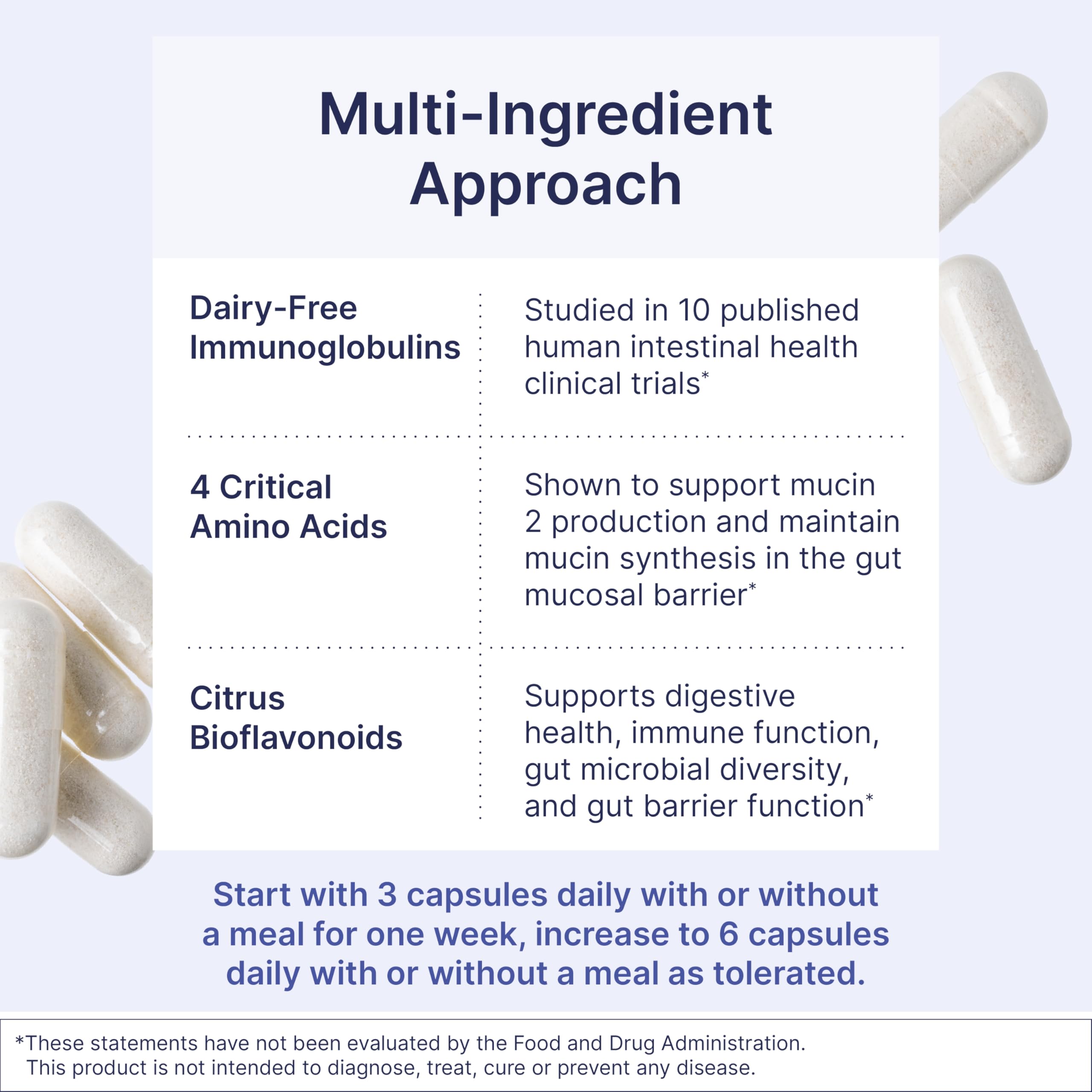 ImmuoLin dairy-free immunoglobulin component supports healthy digestion in MegaMucosa.