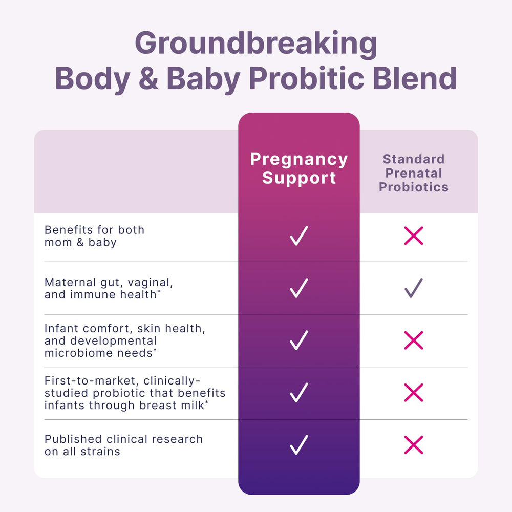 Storage scene with Microbiome Labs Pregnancy Support indicating easy daily use