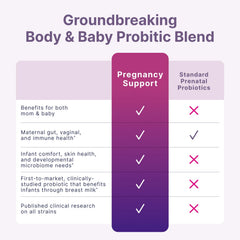 Storage scene with Microbiome Labs Pregnancy Support indicating easy daily use