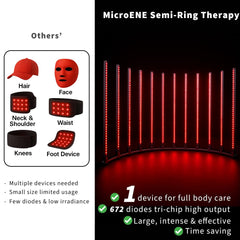 MicroENE lamp with 850nm and 660nm LEDs for balanced full-body illumination