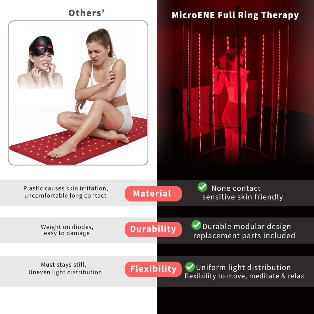 MicroENE stable half-ring supports safe, daily sessions