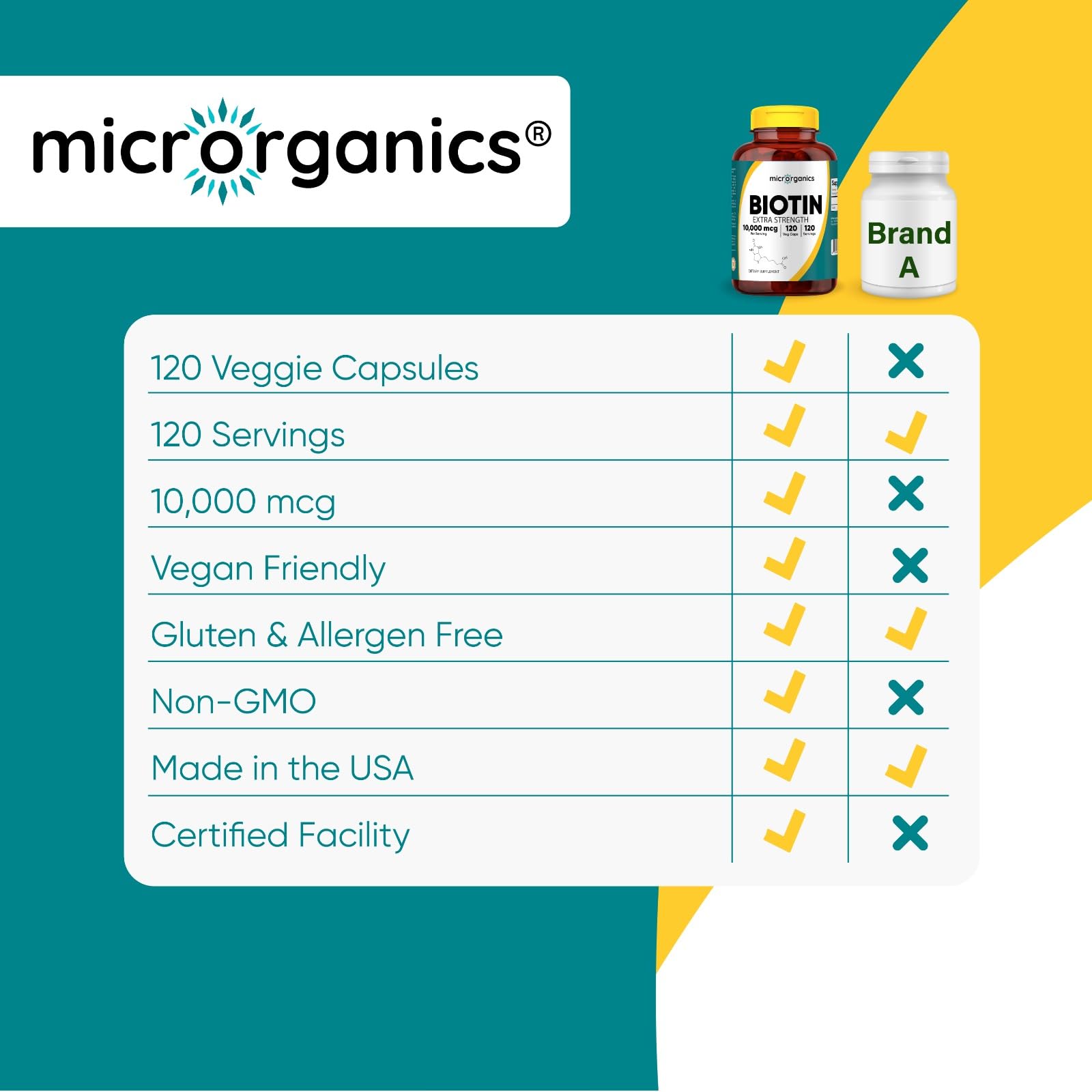 Microroganics Biotin label close-up showing vegan, non-GMO formula.