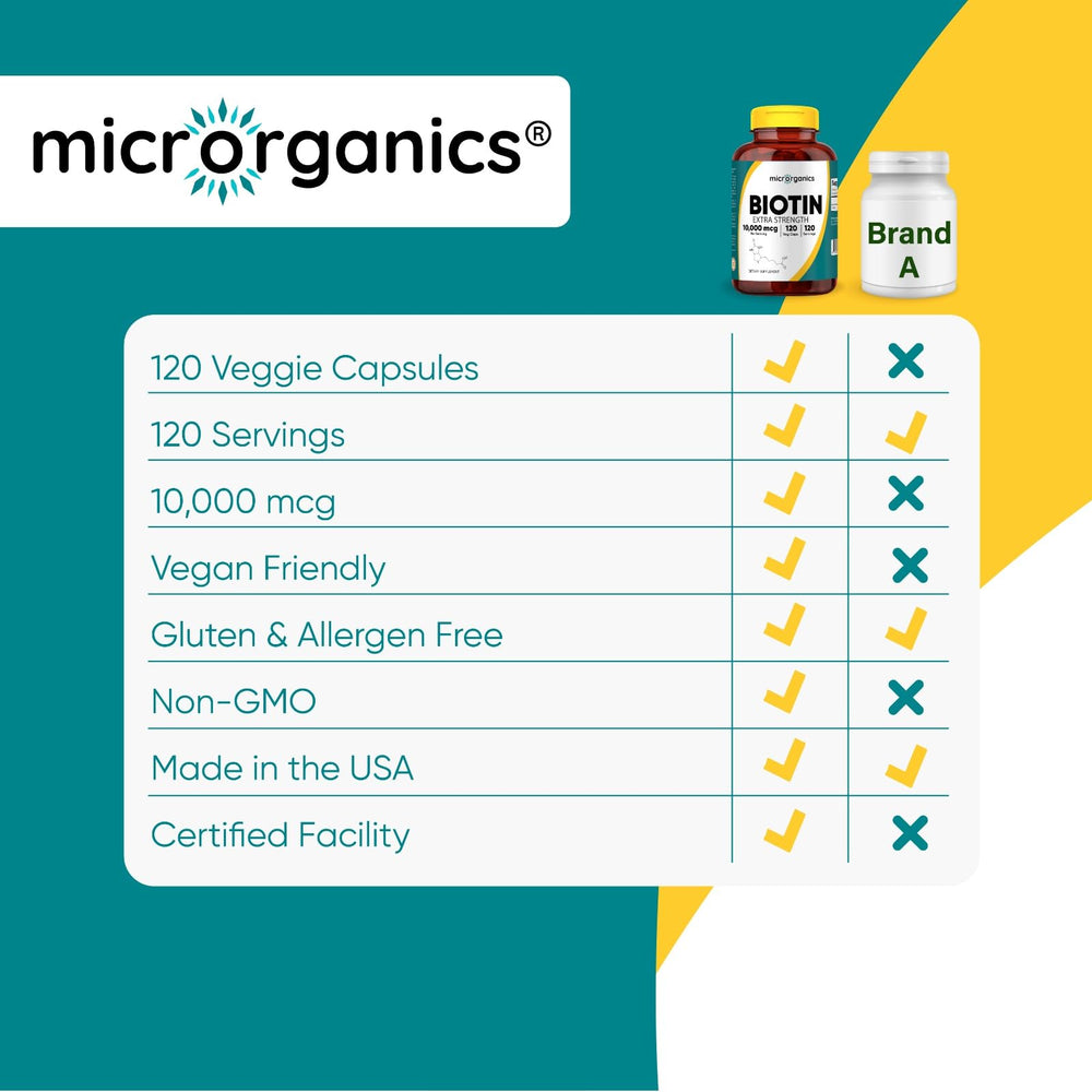 Microroganics Biotin label close-up showing vegan, non-GMO formula.