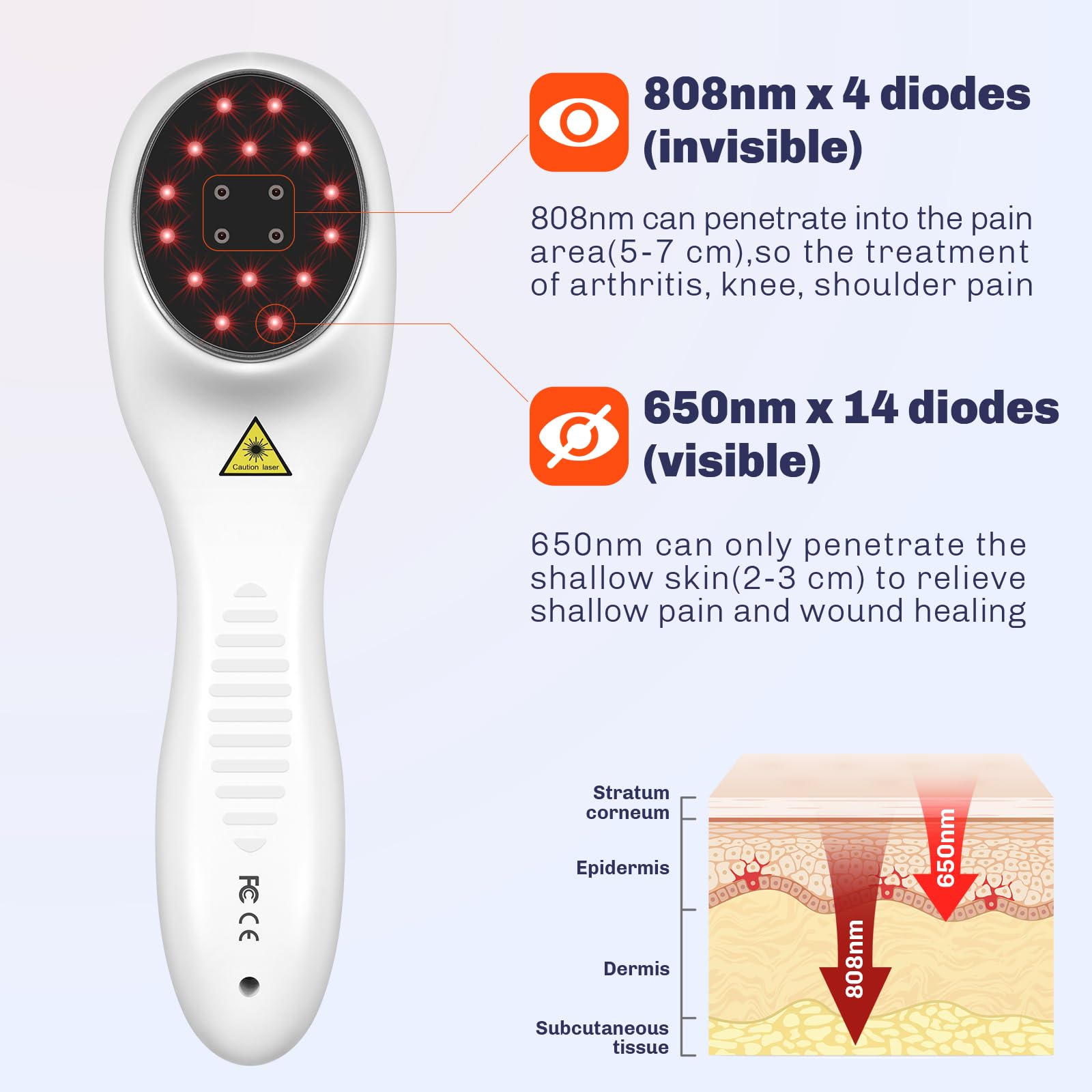 MIESTONE handheld design allows targeted relief on joints and muscles.