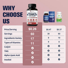 Migcopat bottle label close-up highlights 17-in-1 methylated vitamins and nutrients.