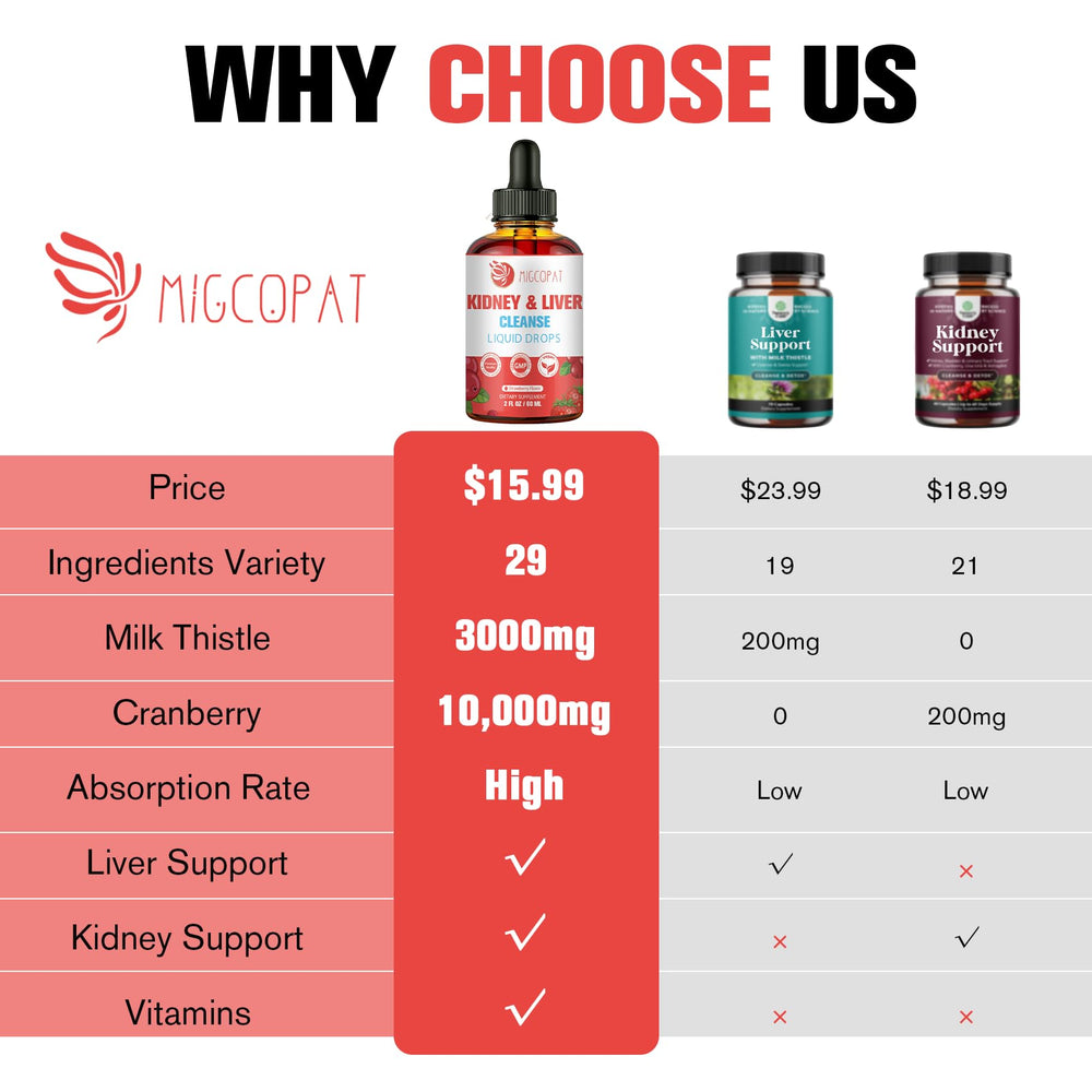 Migcopat bottle label displays natural herbal blend and no artificial colors.