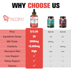 Migcopat bottle label displays natural herbal blend and no artificial colors.