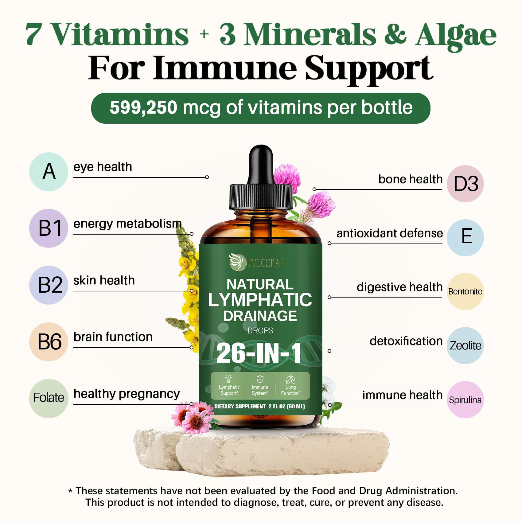 Liposome-technology visual representation with Migcopat drops for enhanced absorption.