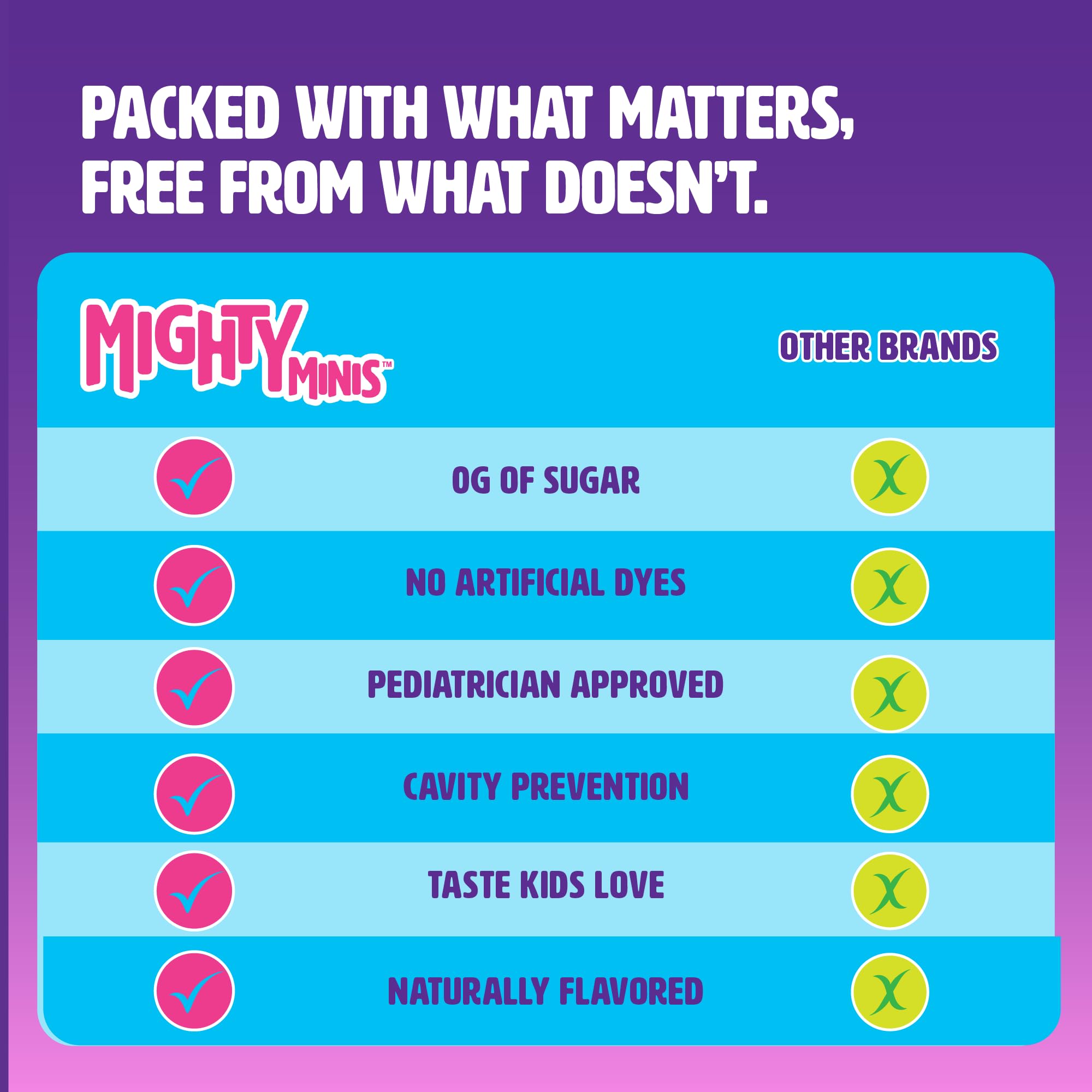 Mighty Minis kids multivitamin gummies highlight a tasty, berry flavor kids love.